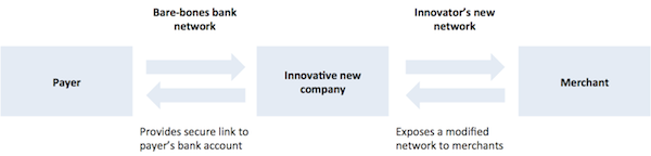 Theory for new networks